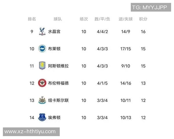 升班马桑德兰强势崛起英超9轮后高居第二创21年新纪录 升班马桑德兰强势崛起英超9轮后高居第二创21年新纪录