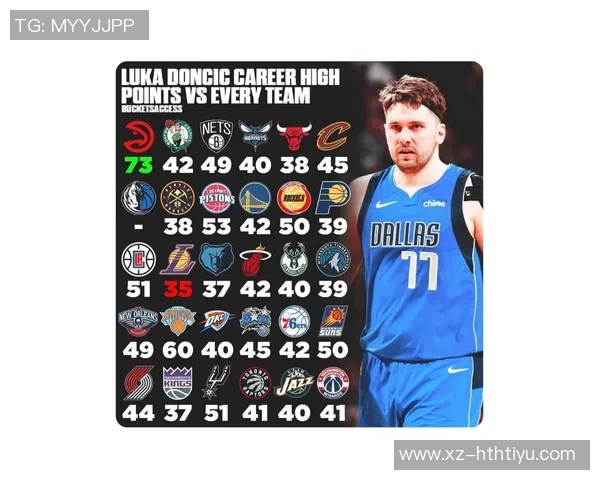 穆雷1月场均322分强势表现联盟得分榜仅次于东契奇 穆雷1月场均322分强势表现联盟得分榜仅次于东契奇